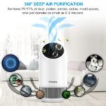 MOOKA Air Purifiers for Home Large Room 880ft² - Image 2