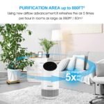 MOOKA Air Purifiers for Home Large Room 880ft² - Image 3