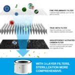 MOOKA Air Purifiers for Home Large Room 880ft² - Image 8